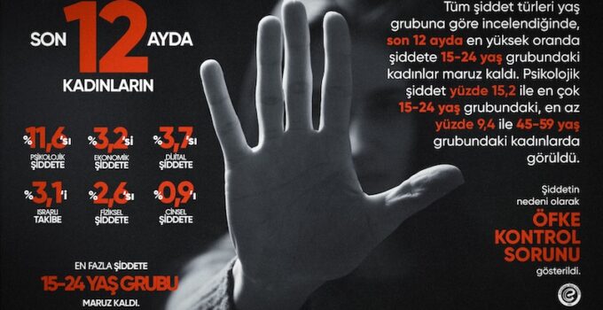 Eczacıbaşı Dynavit’ten ‘Kadına Şiddet’e Karşı Kampanya