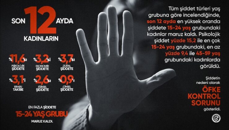 Eczacıbaşı Dynavit’ten ‘Kadına Şiddet’e Karşı Kampanya