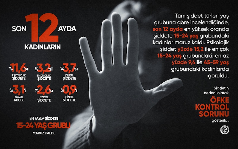 Eczacıbaşı Dynavit’ten ‘Kadına Şiddet’e Karşı Kampanya